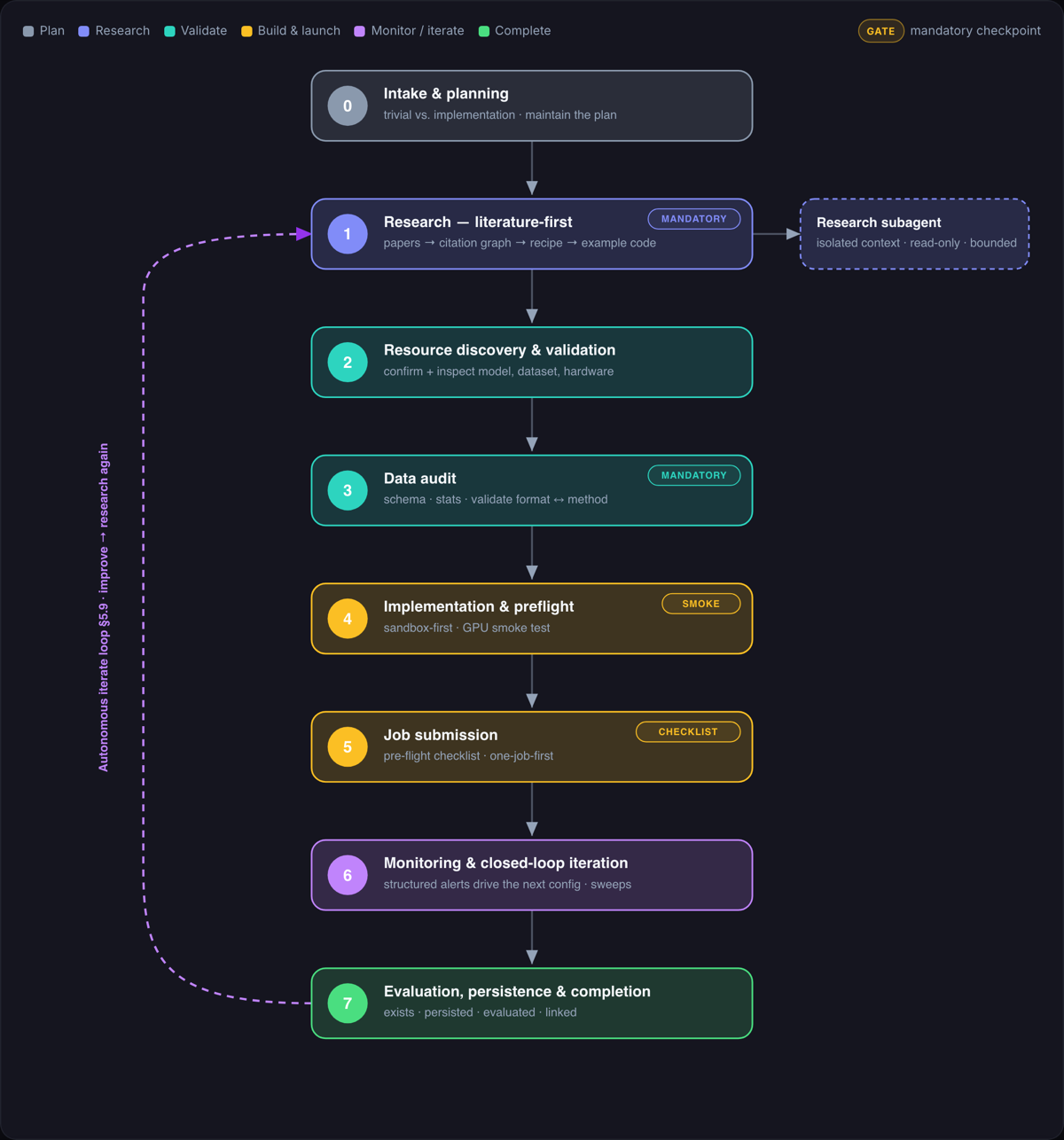 The workflow as specified
